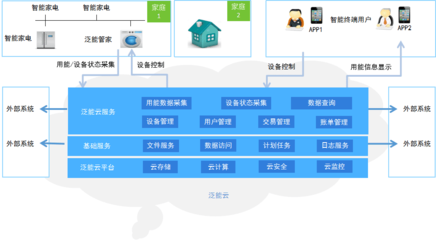 北京專業(yè)的App外包、App開發(fā)、App定制、手機(jī)應(yīng)用外包