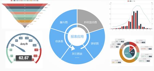 JNPF一鍵生成數(shù)據(jù)報表,實(shí)現(xiàn)你的報表自由