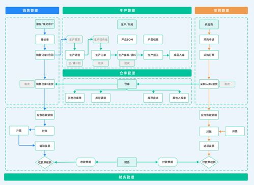 erp 企業(yè)資源規(guī)劃 是什么 erp系統(tǒng)的發(fā)展歷史