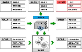 智能制造信息化系統(tǒng) 集團(tuán)版erp