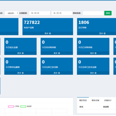 對(duì)接shopee,lazada國(guó)外電商平臺(tái)亞馬遜跨境電商ERP系統(tǒng)源碼搭建個(gè)性化定制開發(fā)