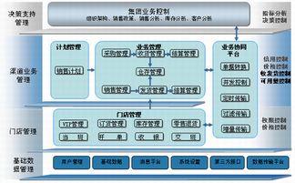 金蝶k 3wise erp管理系統(tǒng) 優(yōu)惠價(jià)格